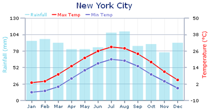 NYC-%20weather.png